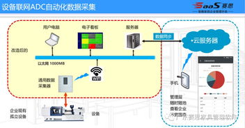 廣東家具高管聯(lián)盟3t學(xué)院聯(lián)合廣東賽思軟件 共創(chuàng)家具行業(yè)精益管理、智能制造與人工智能應(yīng)用軟件開發(fā)新生態(tài)