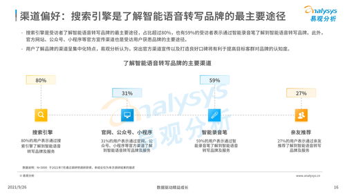 中國智能語音轉寫工具行業發展洞察2021發布版 人工智能應用軟件驅動的未來之路